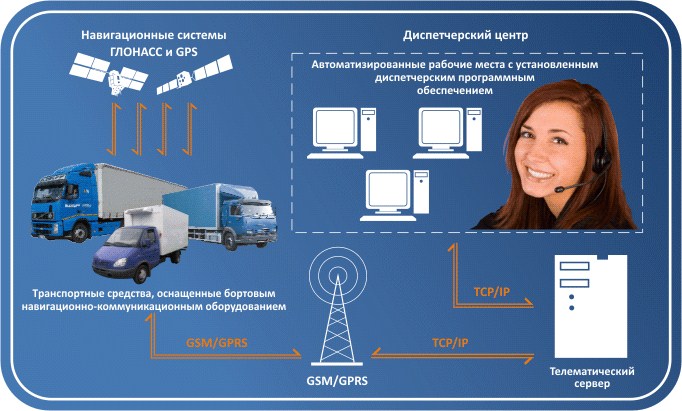 как найти диспетчера грузоперевозок по москве и московской области